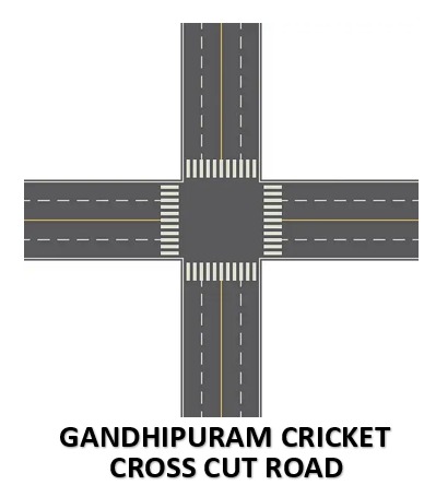 Gandhipuram cricket clubs